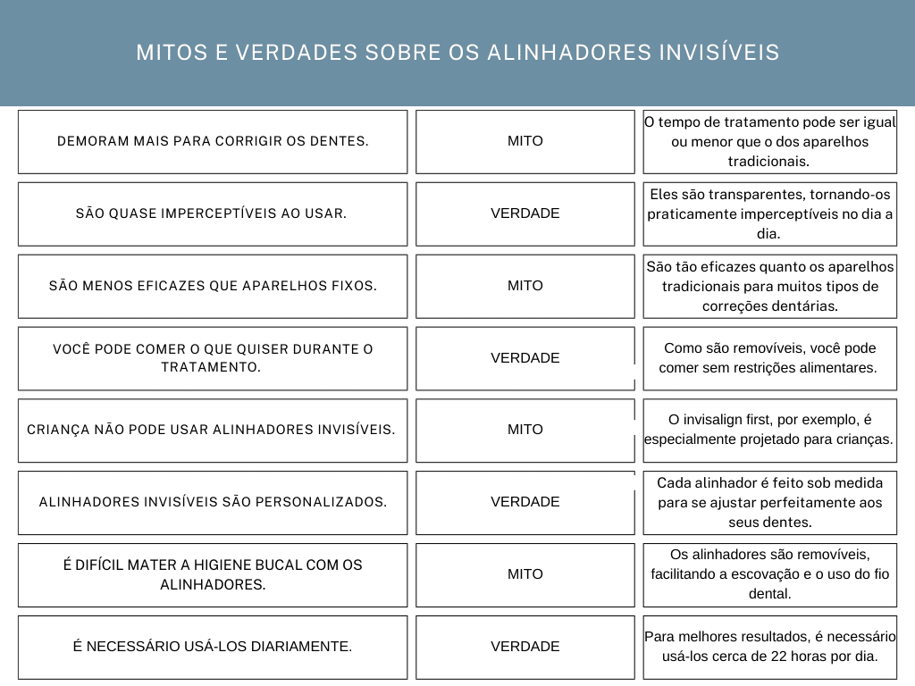 Arte para blog Barini alinhadores