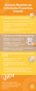 infográfico relatando avanços recentes na ortodontia preventiva infantil